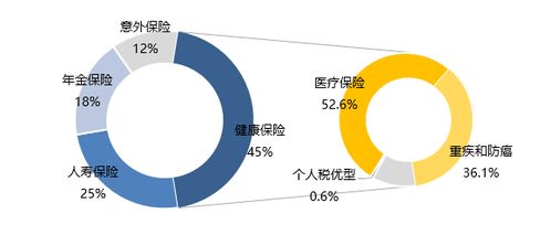 人身保险产品信息库2017年前三季度运行情况分析