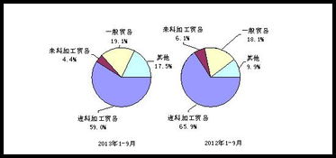 前三季度电子信息产品进出口持续增长深度解析，科技创新驱动产业升级成效凸显