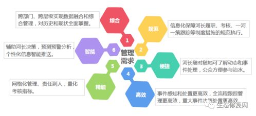 河长制管理信息系统建设经验分享