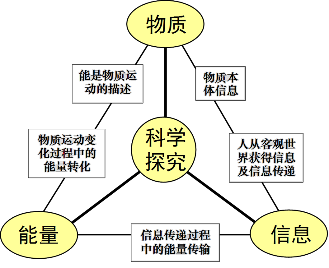 全屏显示课程 章节